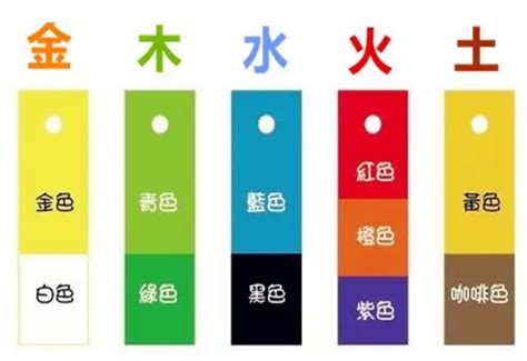 顏色五行屬性|【五行顏色八字指南】掌握五行色彩，趨吉避兇，提升。